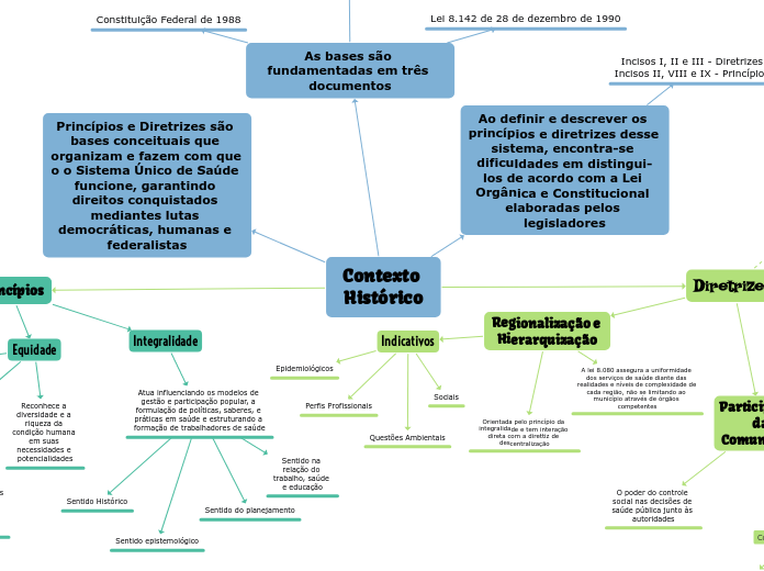 Contexto Histórico