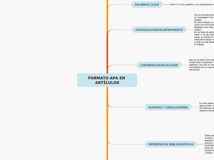 FORMATO APA EN ARTÍCULOS