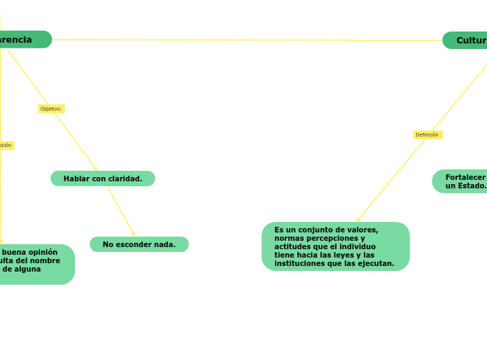 Integrador de los contenidos básicos de la UA