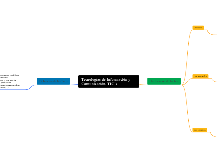 Tecnologías de Información y Comunicación. TIC´s