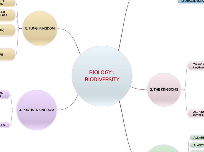 BIOLOGY : BIODIVERSITY