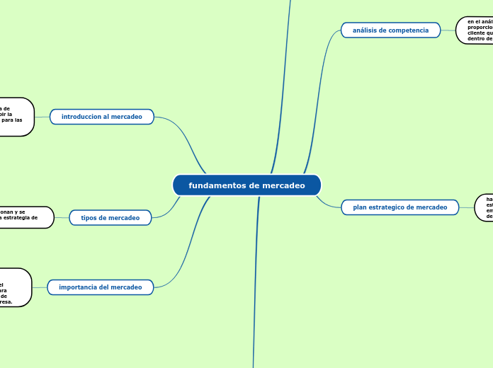 fundamentos de mercadeo