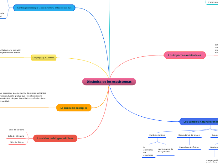 Dinámica de los ecosistemas