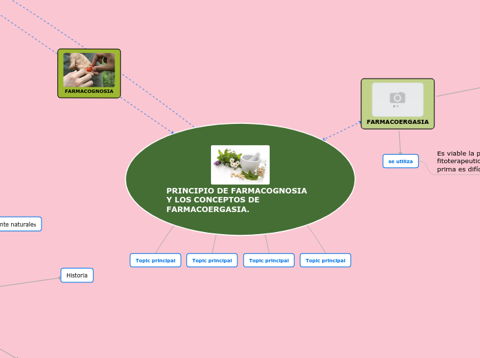 PRINCIPIO DE FARMACOGNOSIA Y LOS CONCEPTOS DE FARMACOERGASIA.