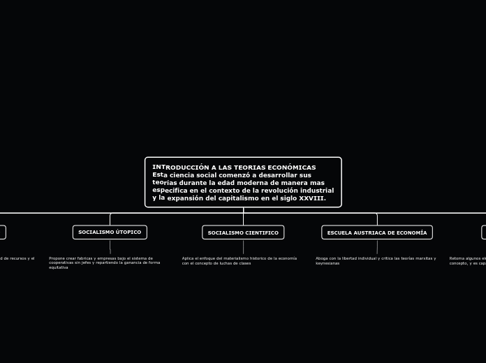 INTRODUCCIÓN A LAS TEORIAS ECONÓMICAS                                                                                         Esta ciencia social comenzó a desarrollar sus teorías durante la edad moderna de manera mas especifica en el contexto de la revolución industrial y la expansión del capitalismo en el siglo XXVIII.