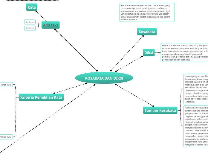 KOSAKATA DAN DIKSI