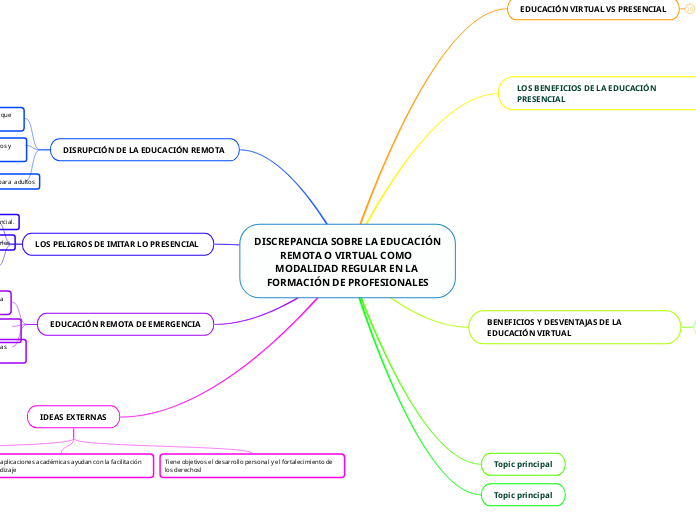 DISCREPANCIA SOBRE LA EDUCACIÓN REMOTA O VIRTUAL COMO MODALIDAD REGULAR EN LA FORMACIÓN DE PROFESIONALES