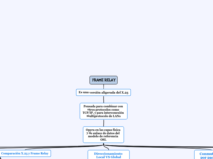 FRAME RELAY REDES 2