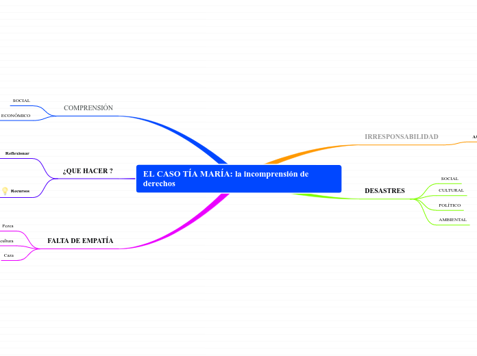 EL CASO TÍA MARÍA: la incomprensión de derechos