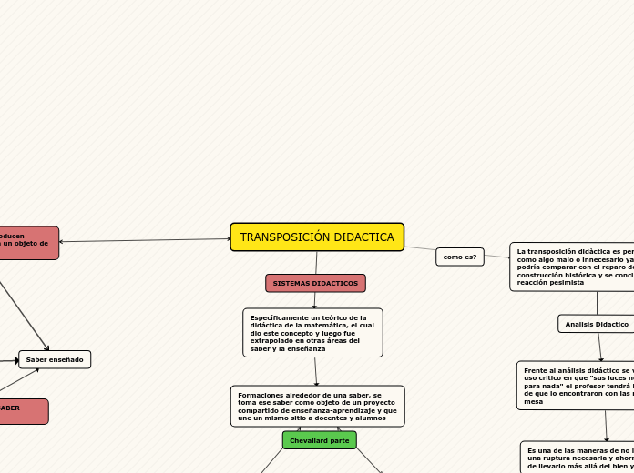 Mapa Conceptual