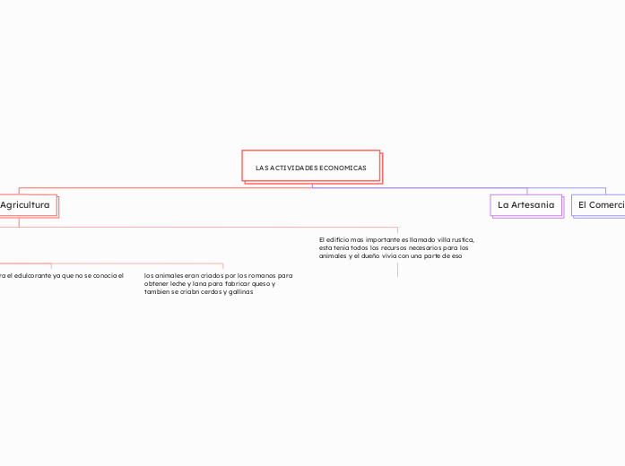  LAS ACTIVIDADES ECONOMICAS 