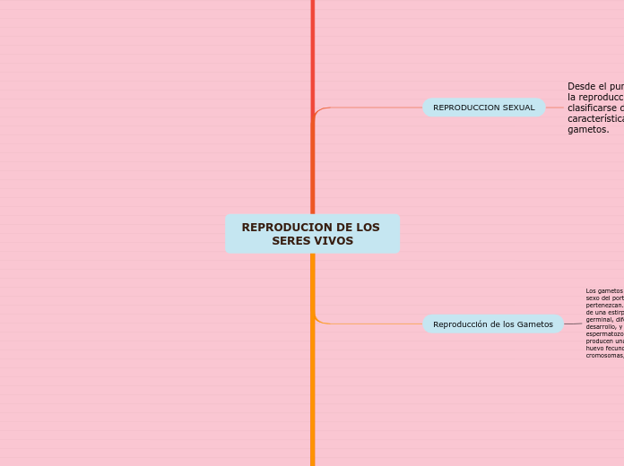 REPRODUCION DE LOS SERES VIVOS