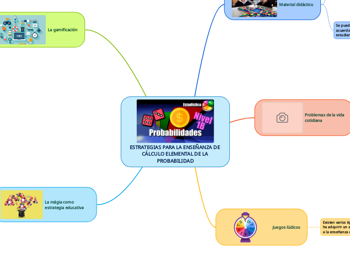 ESTRATEGIAS PARA LA ENSEÑANZA DE CÁLCULO ELEMENTAL DE LA PROBABILIDAD