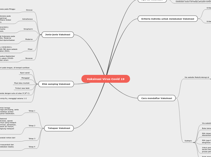 Vaksinasi Virus Covid 19