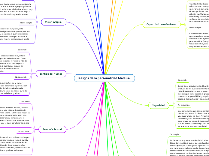 Rasgos de la personalidad Madura.