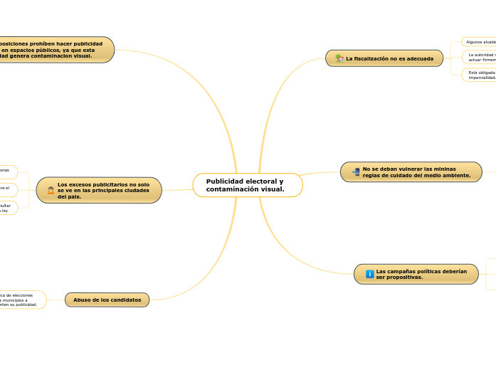 Publicidad electoral y contaminación visual.