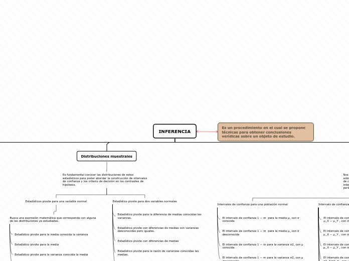 Mapa Conceptual (INFERENCIA)