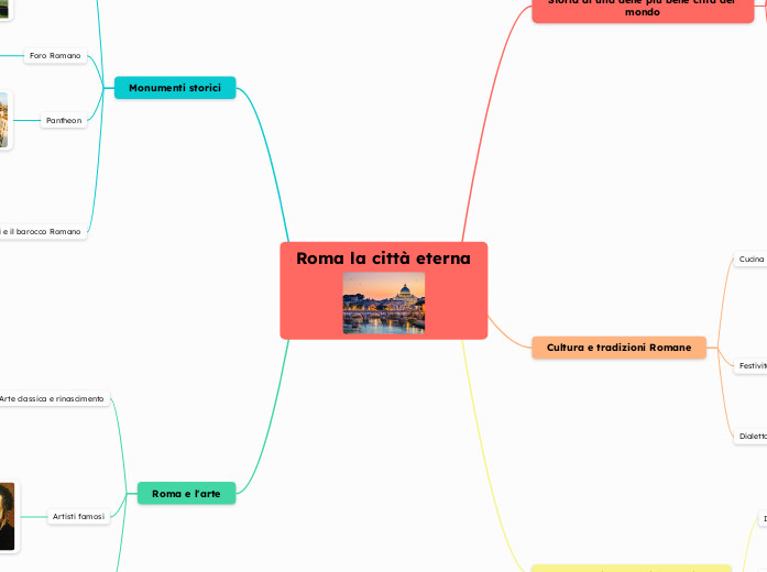 Roma la città eterna