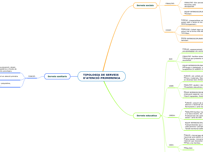 tipologia de serveis d'atencio primerenca