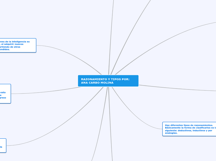 RAZONAMIENTO Y TIPOS POR: ANA CARBO MOLINA