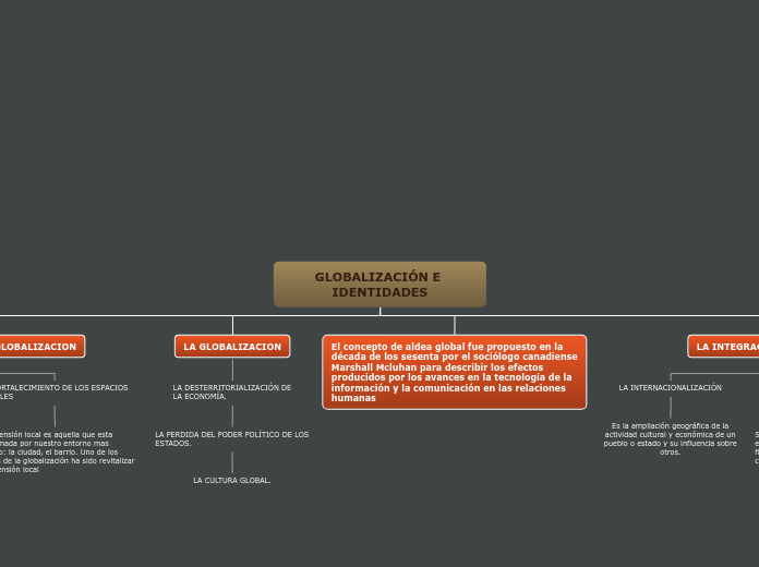 GLOBALIZACIÓN E IDENTIDADES