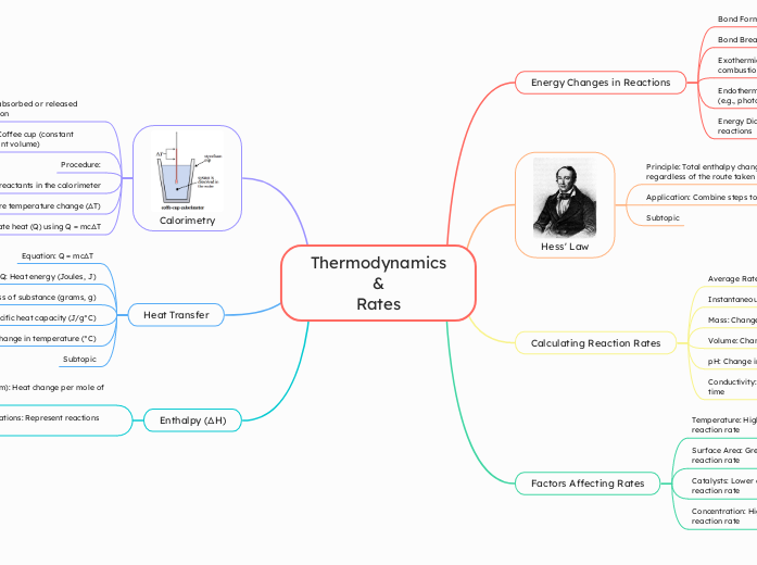 Thermodynamics
&
Rates