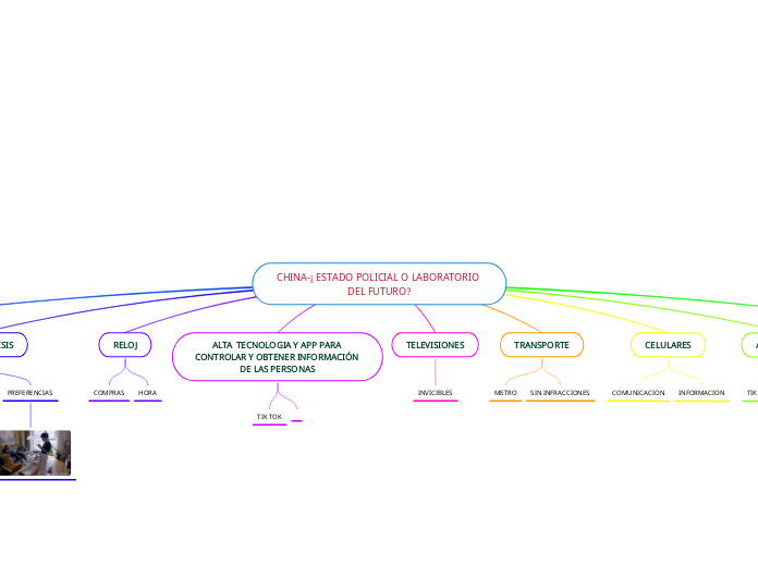 CHINA-¡ ESTADO POLICIAL O LABORATORIO DEL FUTURO?