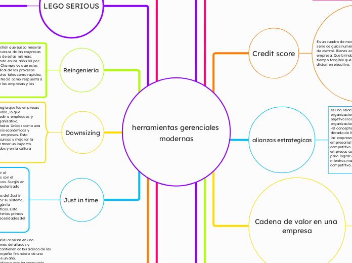 herramientas gerenciales modernas