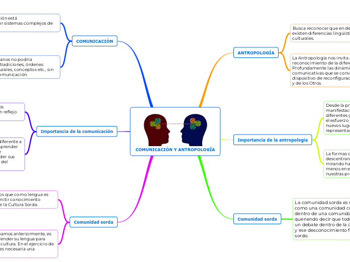 COMUNICACIÓN Y ANTROPOLOGÍA