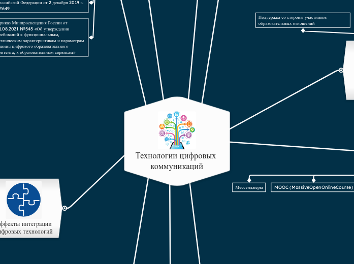 Технологии цифровых коммуникаций
