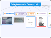 Subgéneros del Género Lírico