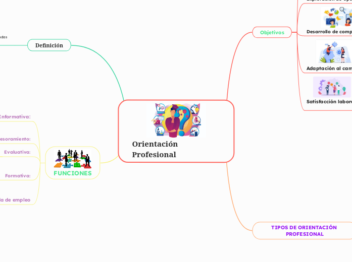 Orientación Profesional