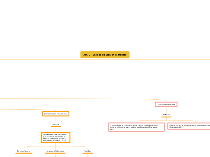 Act. 5 - Calidad de vida en el trabajo