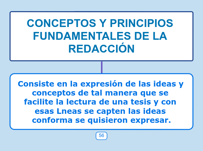 CONCEPTOS Y PRINCIPIOS FUNDAMENTALES DE LA REDACCIÓN