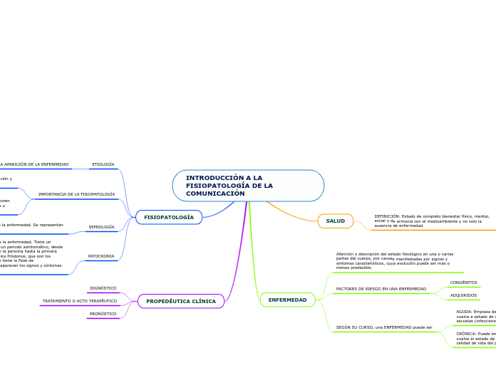 INTRODUCCIÓN A LA FISIOPATOLOGÍA DE LA COMUNICACIÓN