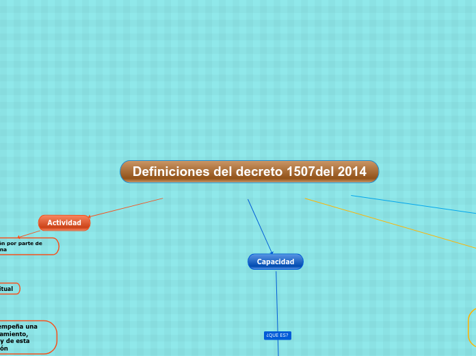 Definiciones del decreto 1507del 2014