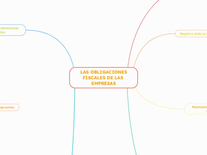  LAS OBLIGACIONES FISCALES DE LAS EMPRESAS