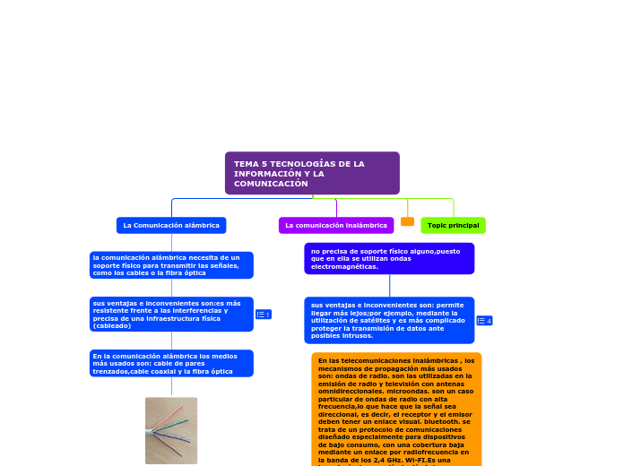 TEMA 5 TECNOLOGÍAS DE LA INFORMACIÓN Y LA COMUNICACIÓN