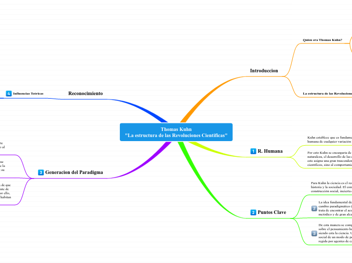 Thomas Kuhn
"La estructura de las Revoluciones Cientificas"
