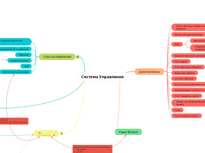 Система Управления