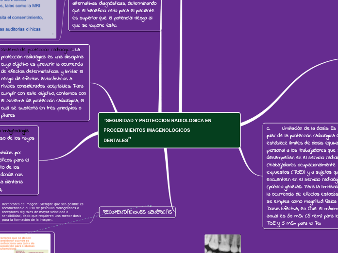 ‘‘SEGURIDAD Y PROTECCION RADIOLOGICA EN PROCEDIMIENTOS IMAGENOLOGICOS
DENTALES”