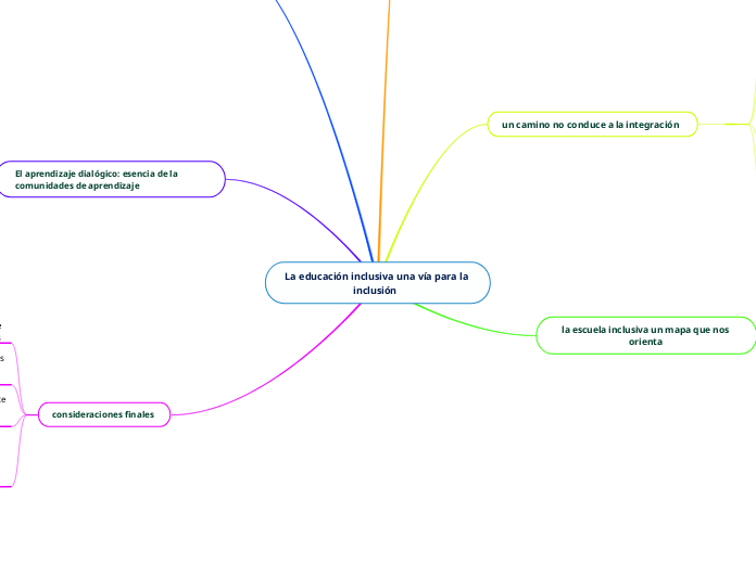 La educación inclusiva una vía para la inclusión  