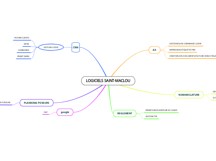 LOGICIELS SAINT-MACLOU