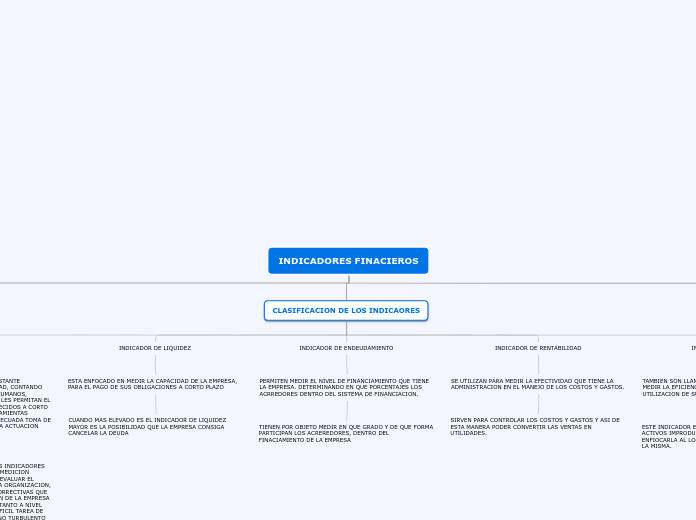 INDICADORES FINACIEROS