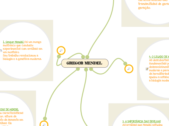 GREGOR MENDEL 