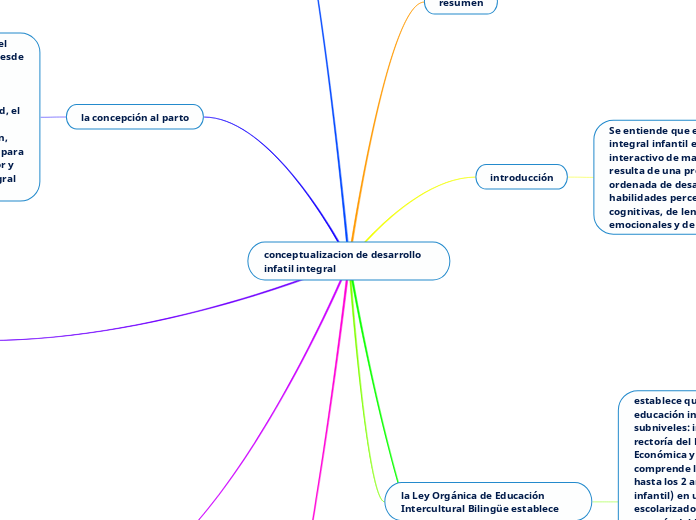 conceptualizacion de desarrollo infatil integral