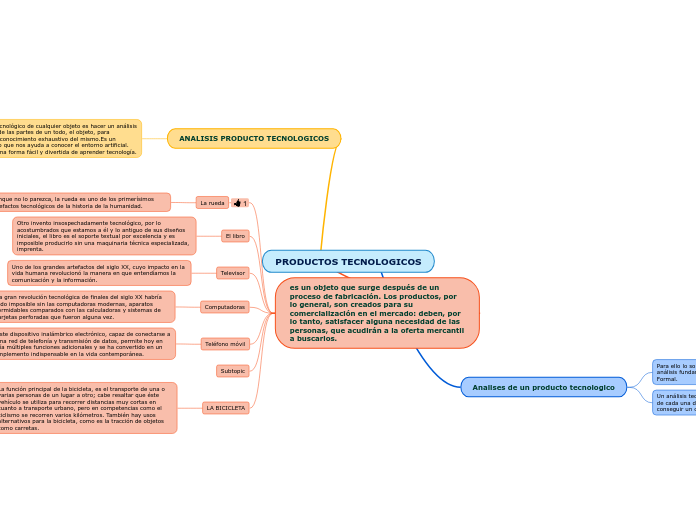 PRODUCTOS TECNOLOGICOS