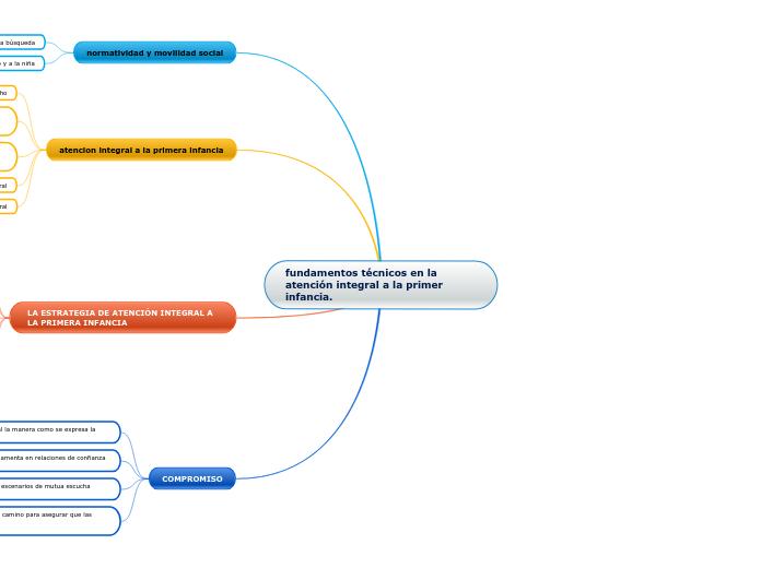 fundamentos técnicos en la atención integral a la primer infancia.