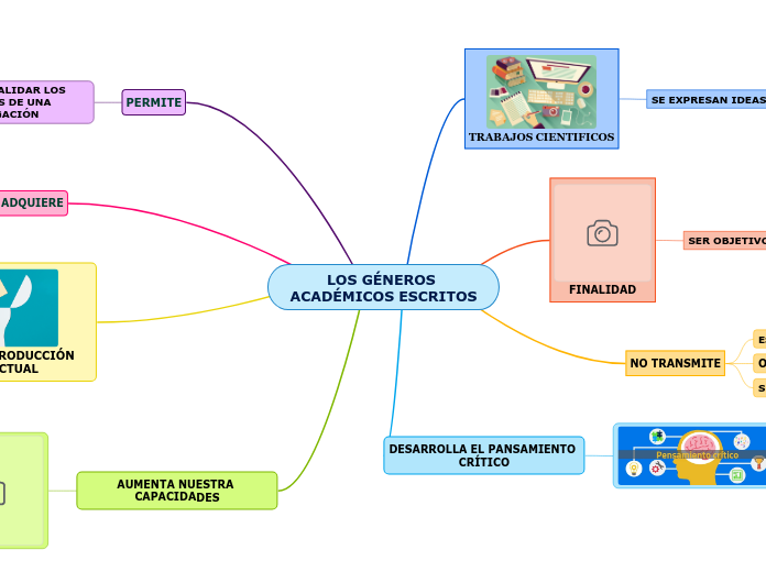 LOS GÉNEROS ACADÉMICOS ESCRITOS