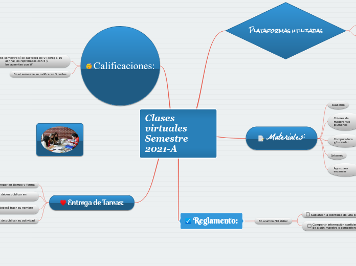 Clases virtuales  Semestre 2021-A